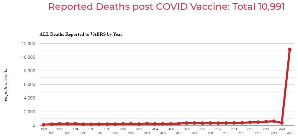 Covid Vaccine Deaths